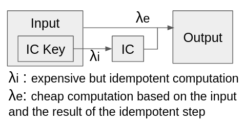 Computation eligible for inline caching can be characterized as above.
